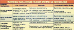 Сколько после увольнения нужно отработать при увольнении началькиком