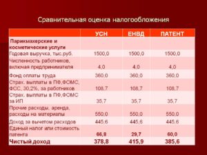 Форма налогообложения для ип в сфере парикмахерских услуг
