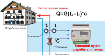 Принцип Работы Общедомового Счетчика Горячей Воды