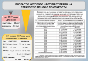 Гарантии муниципальных служащих и выплата к пенсии при увольнении