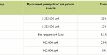 Предельная база для ндфл в 2020 году Предельная база для ндфл в 2020 году