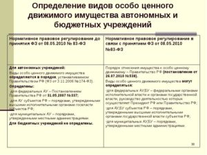 Особо ценное имущество от какой суммы 2020 в бюджетном учреждении
