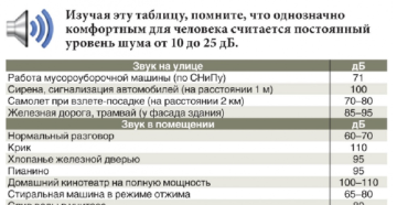 С какого времени можно шуметь в квартире