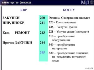 Ширма медицинская какой косгу вбюджете 340 или 310