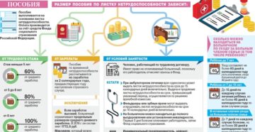 Сколько времени по тк можно находиться на бюллетне